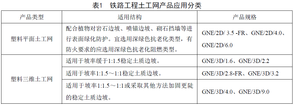 铁路工程